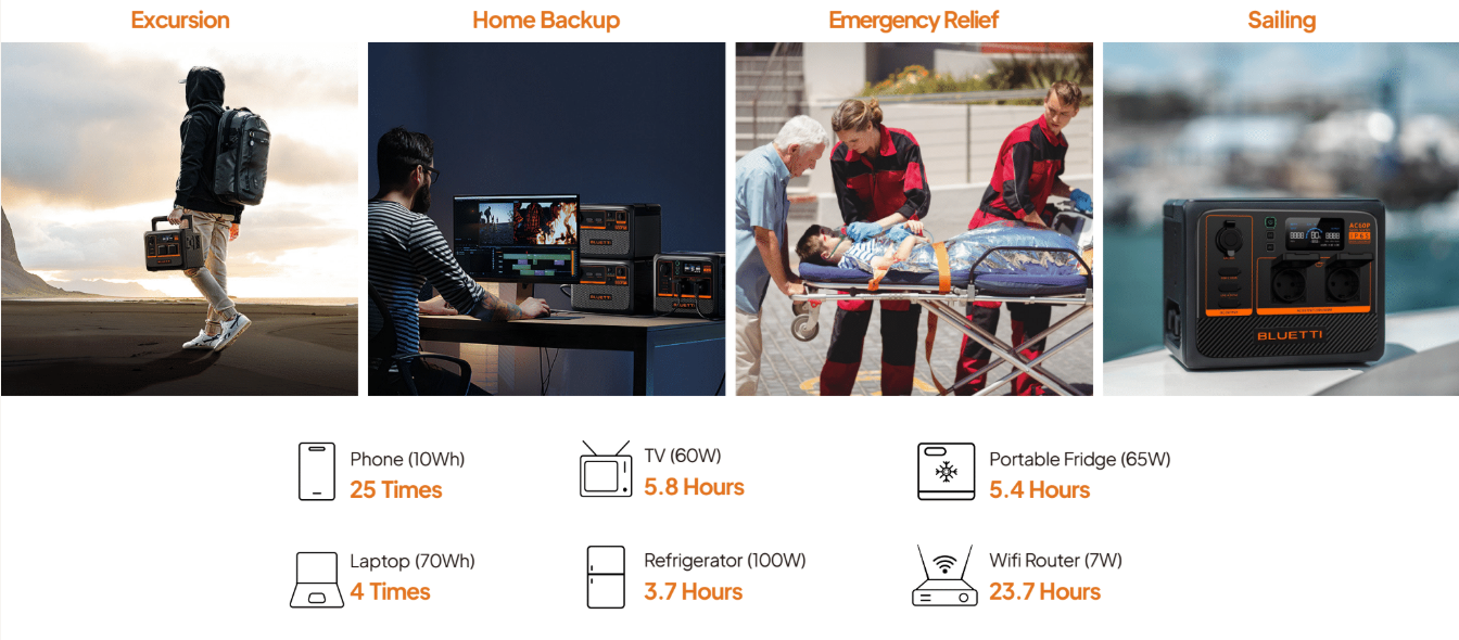 BLUETTI AC60P Portable Power Station | 600W 504Wh