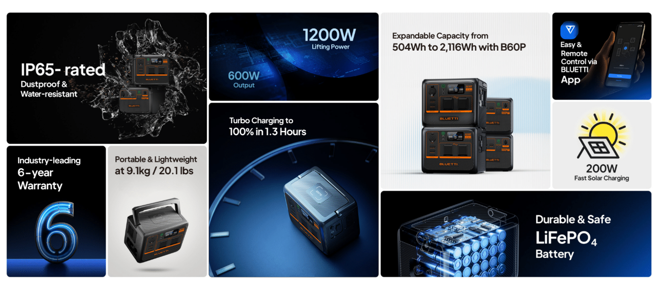 BLUETTI AC60P Portable Power Station | 600W 504Wh
